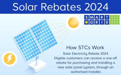 Solar Rebates June 2024