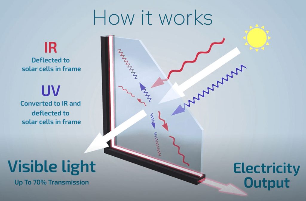 New invisible solar panel windows