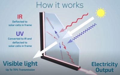 New invisible solar panel windows